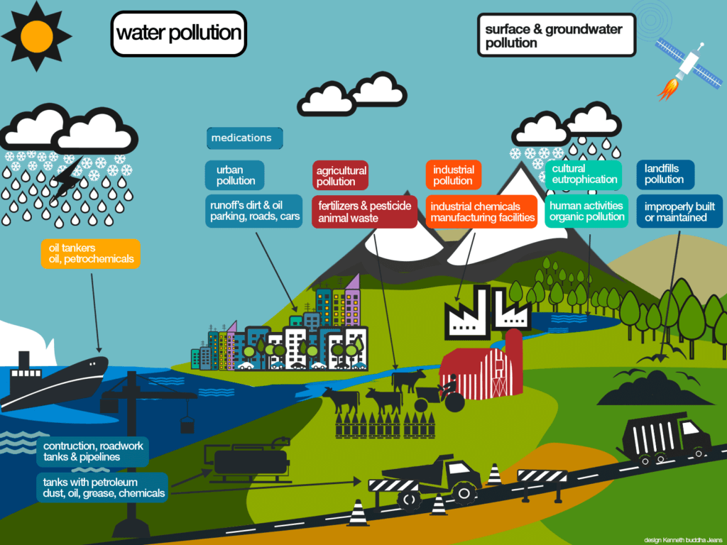 What is in our water?